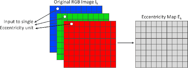 Figure 3 for Efficient data-driven encoding of scene motion using Eccentricity