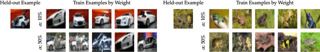 Figure 2 for Datamodels: Predicting Predictions from Training Data