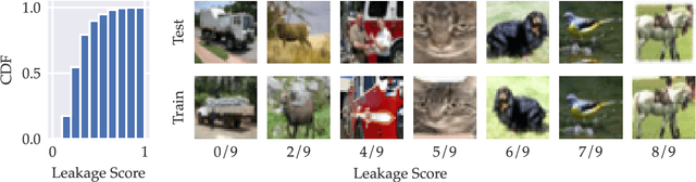 Figure 3 for Datamodels: Predicting Predictions from Training Data