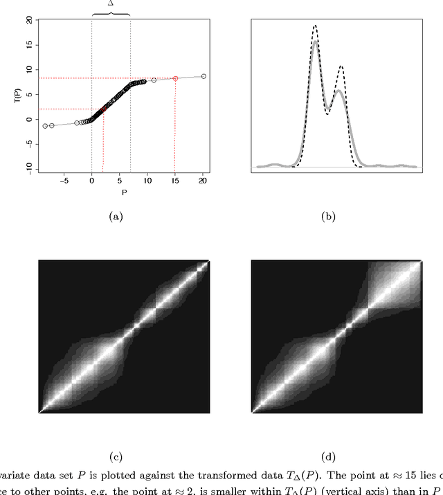 Figure 1 for Minimum Spectral Connectivity Projection Pursuit
