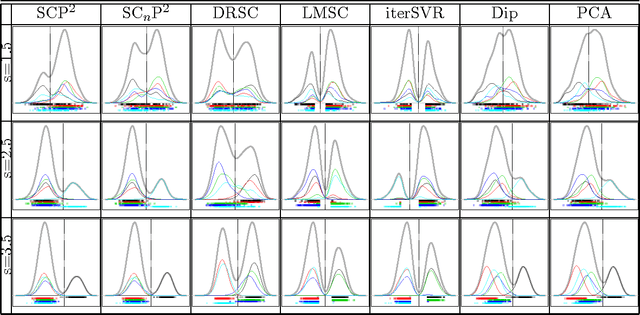 Figure 4 for Minimum Spectral Connectivity Projection Pursuit