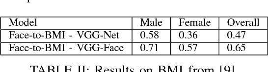 Figure 4 for Physical Attribute Prediction Using Deep Residual Neural Networks