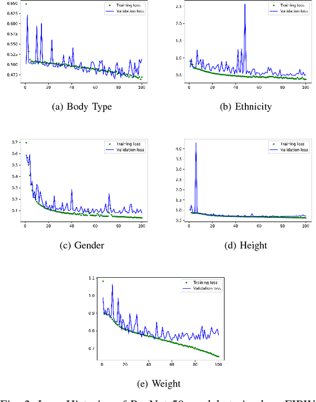 Figure 3 for Physical Attribute Prediction Using Deep Residual Neural Networks