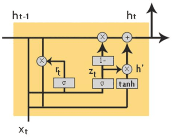 Figure 3 for A Deep Neural Framework for Image Caption Generation Using GRU-Based Attention Mechanism