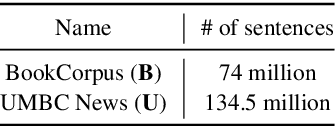 Figure 1 for Exploiting Invertible Decoders for Unsupervised Sentence Representation Learning