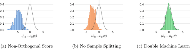 Figure 1 for DoubleML -- An Object-Oriented Implementation of Double Machine Learning in Python