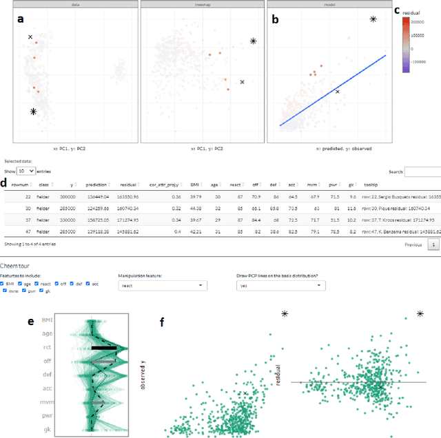Figure 3 for Exploring Local Explanations of Nonlinear Models Using Animated Linear Projections