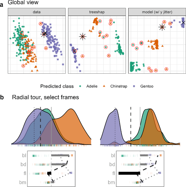 Figure 4 for Exploring Local Explanations of Nonlinear Models Using Animated Linear Projections