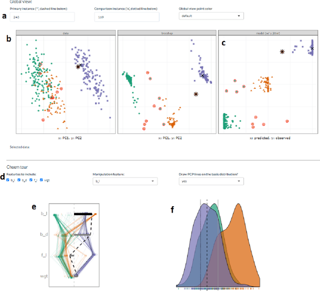 Figure 2 for Exploring Local Explanations of Nonlinear Models Using Animated Linear Projections