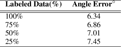 Figure 4 for Gaze Estimation with Eye Region Segmentation and Self-Supervised Multistream Learning