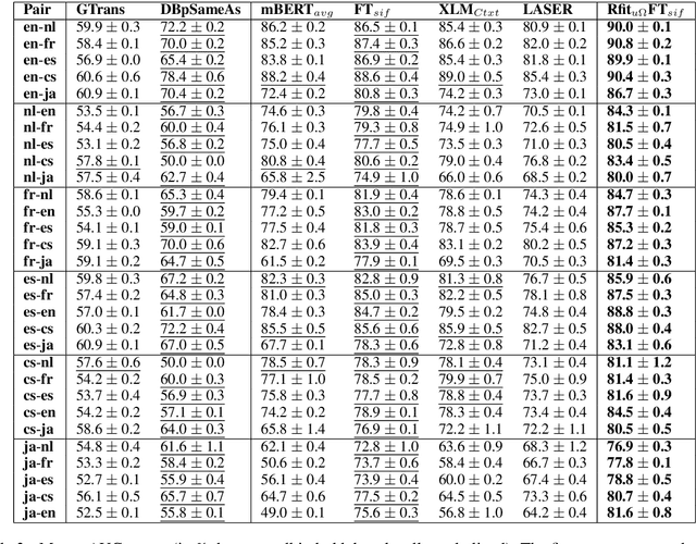 Figure 4 for Modeling the Music Genre Perception across Language-Bound Cultures