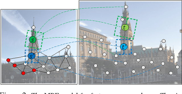 Figure 3 for Efficient Feature Matching by Progressive Candidate Search
