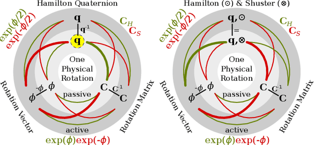 Figure 1 for Why and How to Avoid the Flipped Quaternion Multiplication
