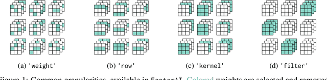 Figure 1 for FasterAI: A Lightweight Library for Creating Sparse Neural Networks