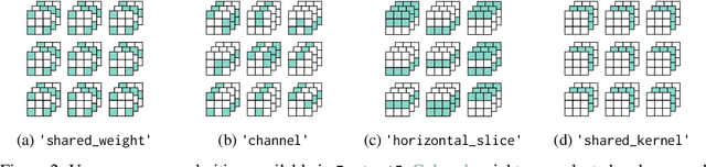 Figure 2 for FasterAI: A Lightweight Library for Creating Sparse Neural Networks