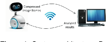 Figure 1 for Video Summarization through Human Detection on a Social Robot