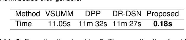 Figure 4 for Video Summarization through Human Detection on a Social Robot