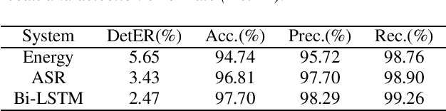 Figure 3 for XMUSPEECH System for VoxCeleb Speaker Recognition Challenge 2021