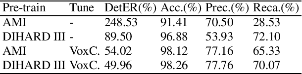 Figure 4 for XMUSPEECH System for VoxCeleb Speaker Recognition Challenge 2021