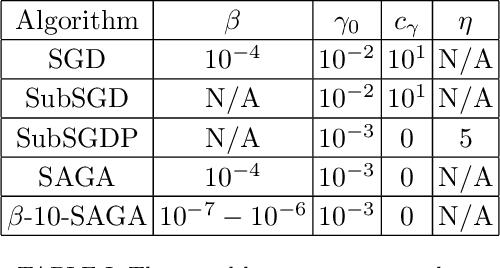 Figure 4 for Smooth Structured Prediction Using Quantum and Classical Gibbs Samplers