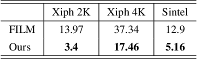 Figure 2 for Frame Interpolation for Dynamic Scenes with Implicit Flow Encoding