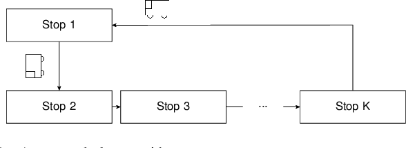 Figure 1 for Deep Reinforcement Learning for Event-Driven Multi-Agent Decision Processes