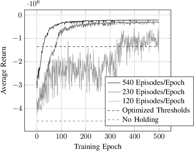 Figure 3 for Deep Reinforcement Learning for Event-Driven Multi-Agent Decision Processes