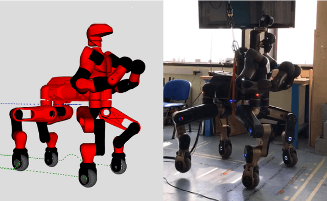 Figure 1 for Optimization-Based Quadrupedal Hybrid Wheeled-Legged Locomotion