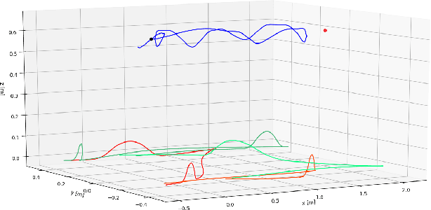 Figure 3 for Optimization-Based Quadrupedal Hybrid Wheeled-Legged Locomotion