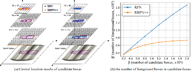 Figure 2 for Industrial Scene Text Detection with Refined Feature-attentive Network