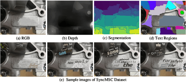 Figure 4 for Industrial Scene Text Detection with Refined Feature-attentive Network