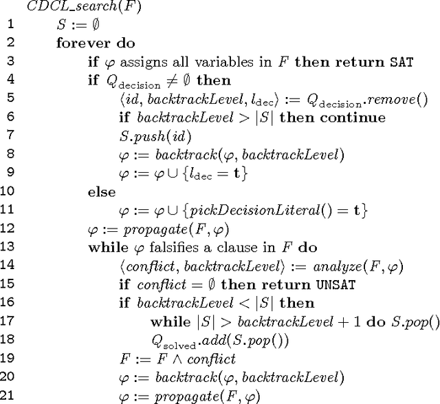 Figure 2 for Concurrent Cube-and-Conquer