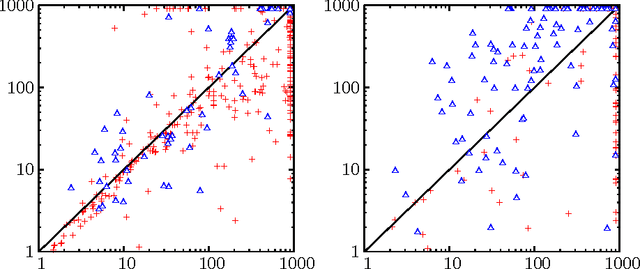 Figure 3 for Concurrent Cube-and-Conquer