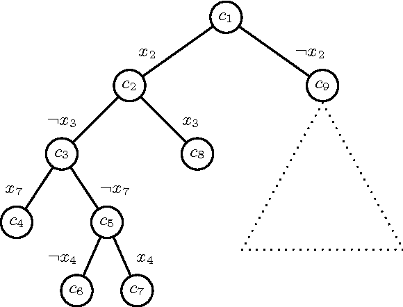 Figure 1 for Concurrent Cube-and-Conquer