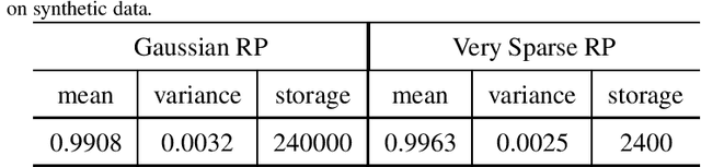 Figure 4 for Tensor Train Random Projection