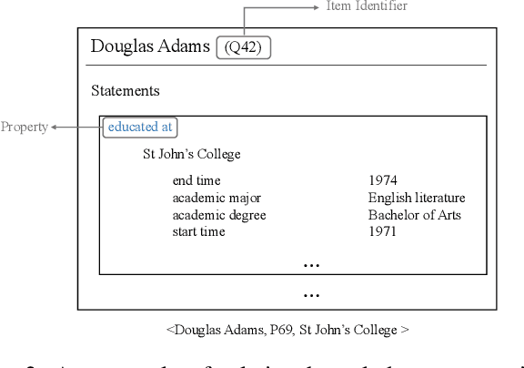 Figure 4 for XLM-K: Improving Cross-Lingual Language Model Pre-Training with Multilingual Knowledge