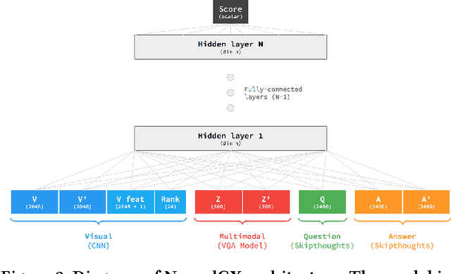 Figure 3 for On the Flip Side: Identifying Counterexamples in Visual Question Answering