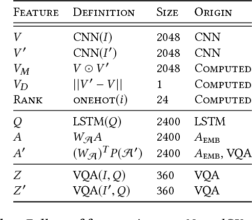 Figure 2 for On the Flip Side: Identifying Counterexamples in Visual Question Answering