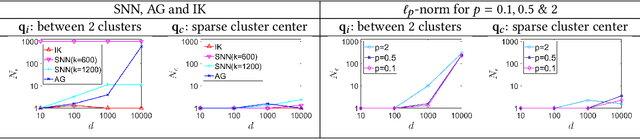 Figure 2 for Breaking the curse of dimensionality with Isolation Kernel