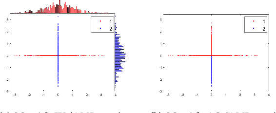 Figure 4 for Breaking the curse of dimensionality with Isolation Kernel