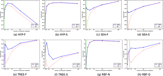Figure 4 for Less Is More: A Comprehensive Framework for the Number of Components of Ensemble Classifiers