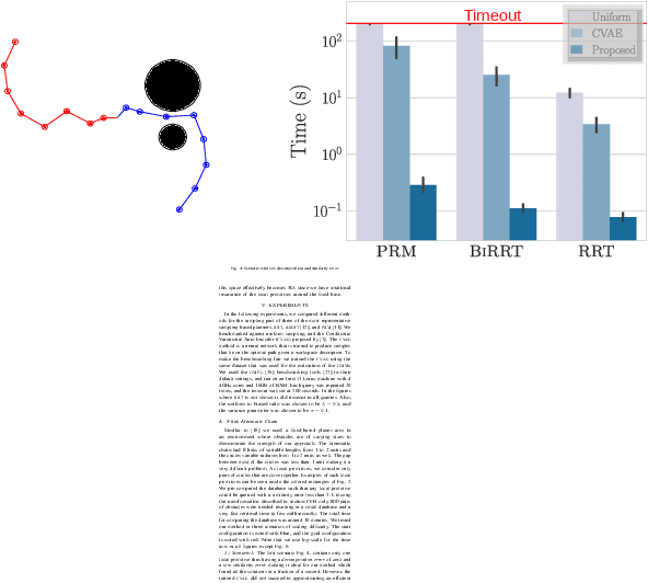 Figure 4 for Using Local Experiences for Global Motion Planning