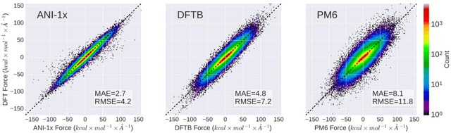 Figure 3 for Less is more: sampling chemical space with active learning