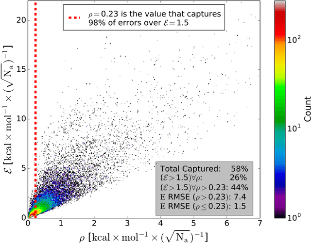 Figure 1 for Less is more: sampling chemical space with active learning