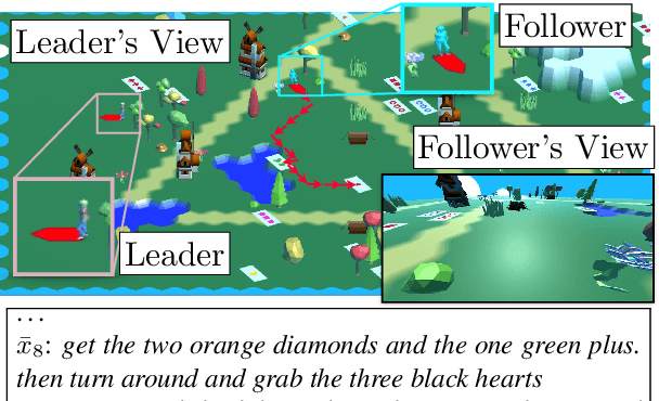 Figure 3 for Continual Learning for Grounded Instruction Generation by Observing Human Following Behavior
