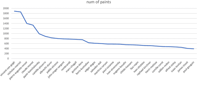 Figure 3 for Creative Painting with Latent Diffusion Models