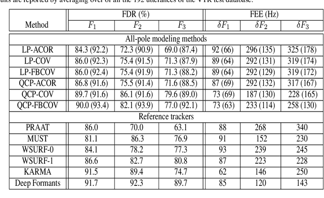 Figure 1 for Formant Tracking Using Quasi-Closed Phase Forward-Backward Linear Prediction Analysis and Deep Neural Networks