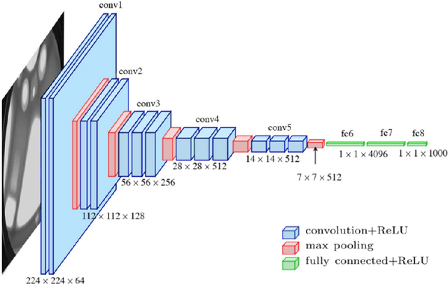 Figure 1 for Emotional Speech Recognition with Pre-trained Deep Visual Models
