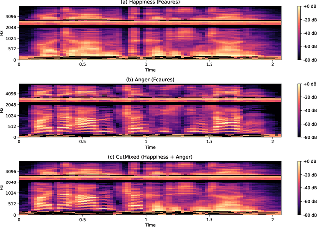 Figure 2 for Emotional Speech Recognition with Pre-trained Deep Visual Models