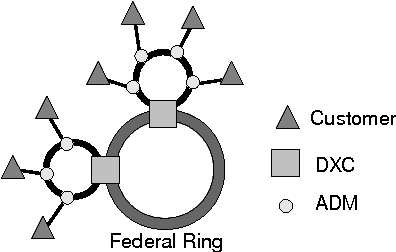 Figure 1 for Sonet Network Design Problems